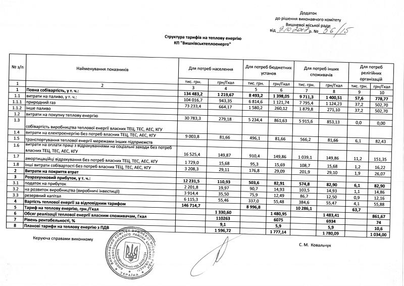 Рішення від 09.10.2017 р. № 56/15
